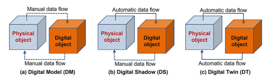 A diagram of a diagram of a digital object

Description automatically generated